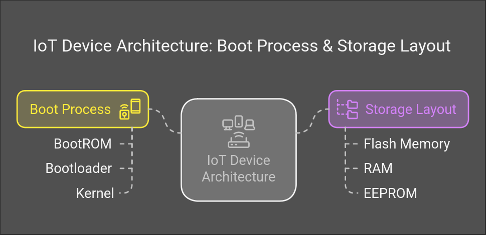 Firmware Components